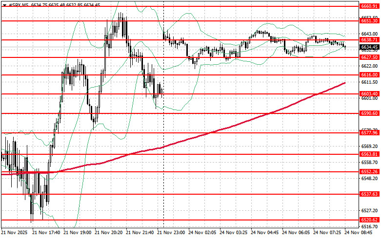 .Фондовый рынок на 24 ноября: индексы SP500 и NASDAQ немного выдохнули.