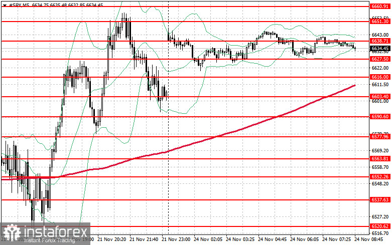 Фондовый рынок на 24 ноября: индексы SP500 и NASDAQ немного выдохнули