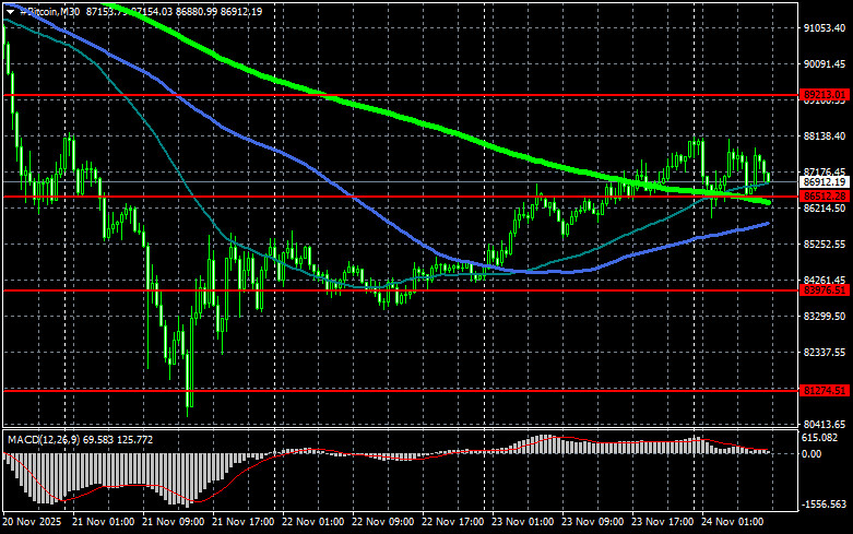 .Паника сохраняется даже несмотря на небольшую коррекцию рынка.