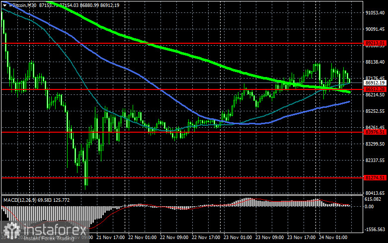 Паника сохраняется даже несмотря на небольшую коррекцию рынка