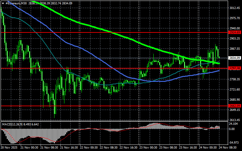 .Паника сохраняется даже несмотря на небольшую коррекцию рынка.