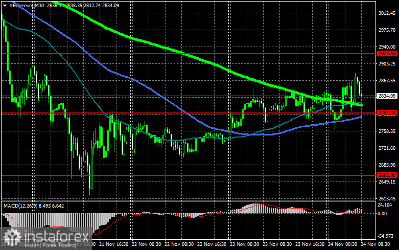 Паника сохраняется даже несмотря на небольшую коррекцию рынка