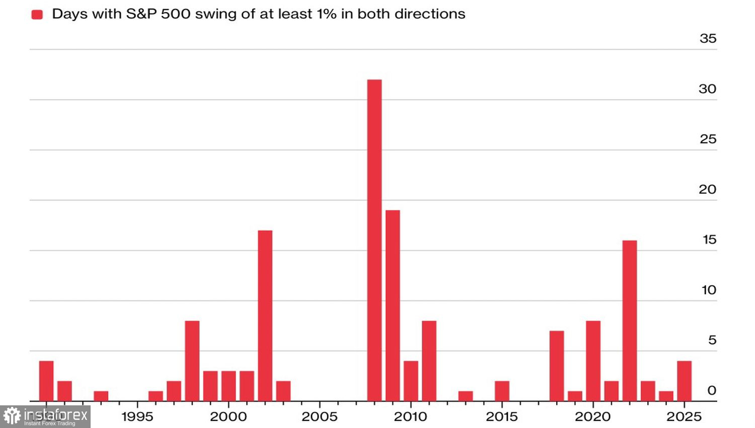 เสียงสะท้อนจากตลาดปี 2000: ผู้นำพยายามลดความกังวลเกี่ยวกับฟองสบู่