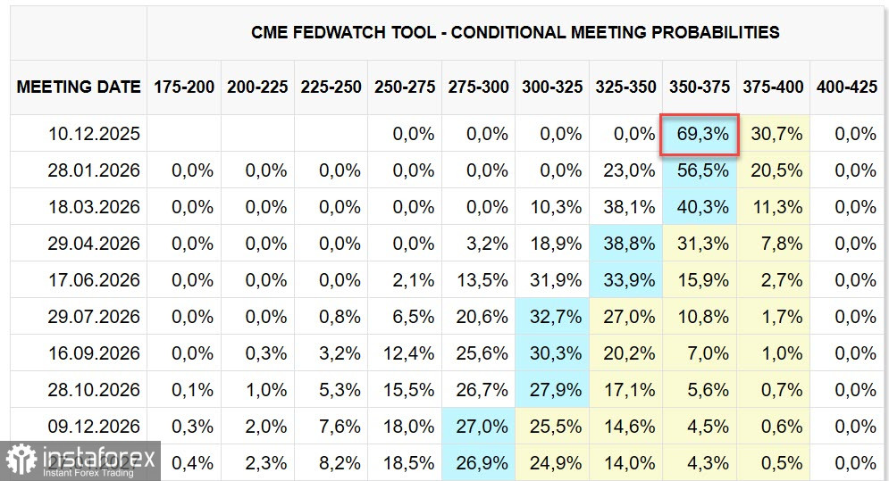 Корреция на фондовом рынке США усиливает давление на доллар 