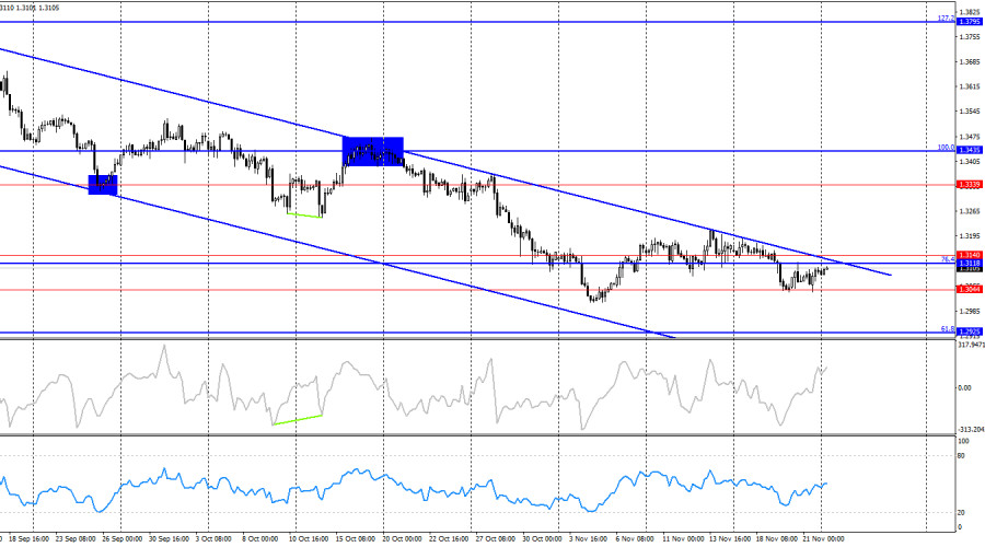 This image is no longer relevant