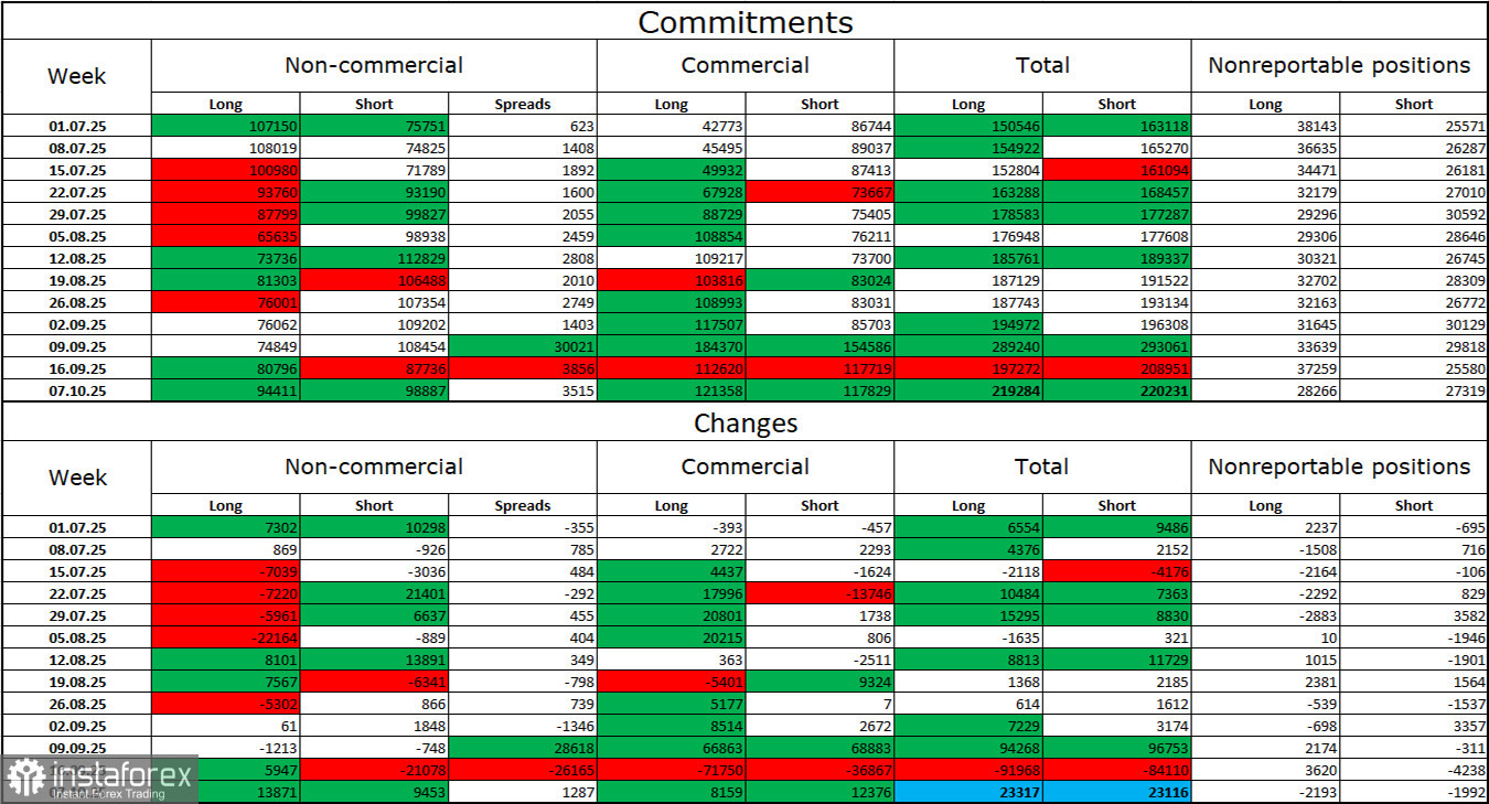 GBP/USD. 24 ноября. Британец остается на дне