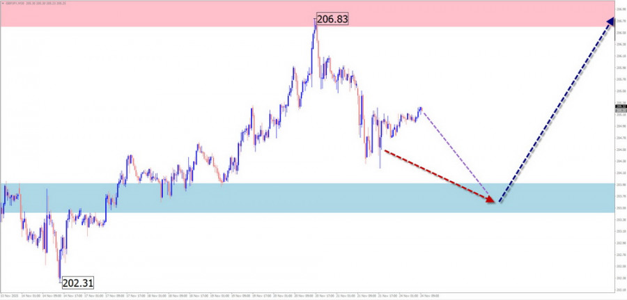 This image is no longer relevant