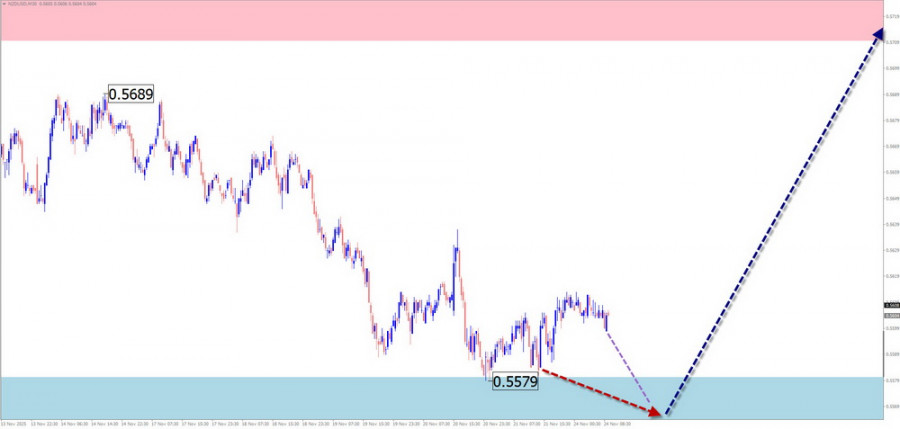 This image is no longer relevant