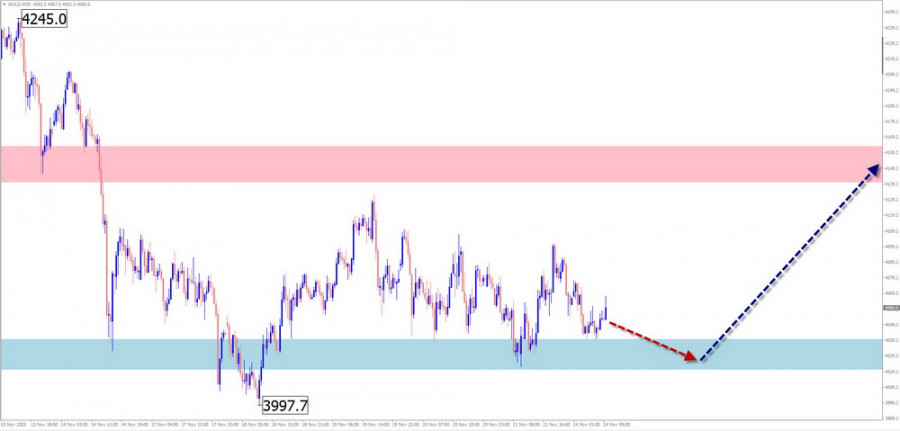 This image is no longer relevant