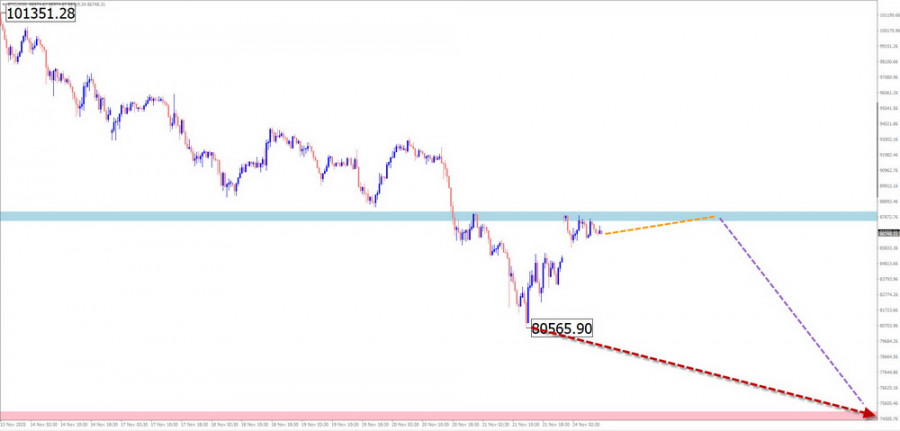 This image is no longer relevant