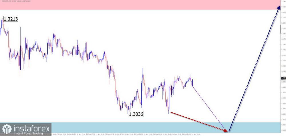 Недельный прогноз по упрощенному волновому анализу GBP/USD, AUD/USD, USD/CHF, EUR/JPY, AUD/JPY, EUR/CHF, #Ethereum от 23 ноября