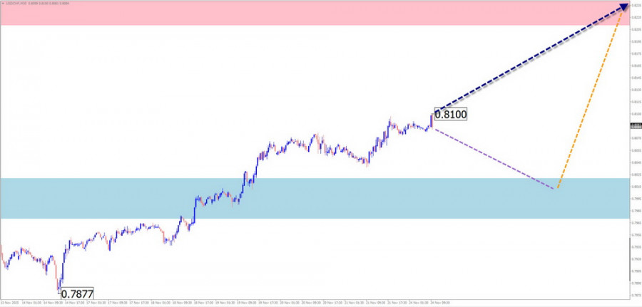 This image is no longer relevant