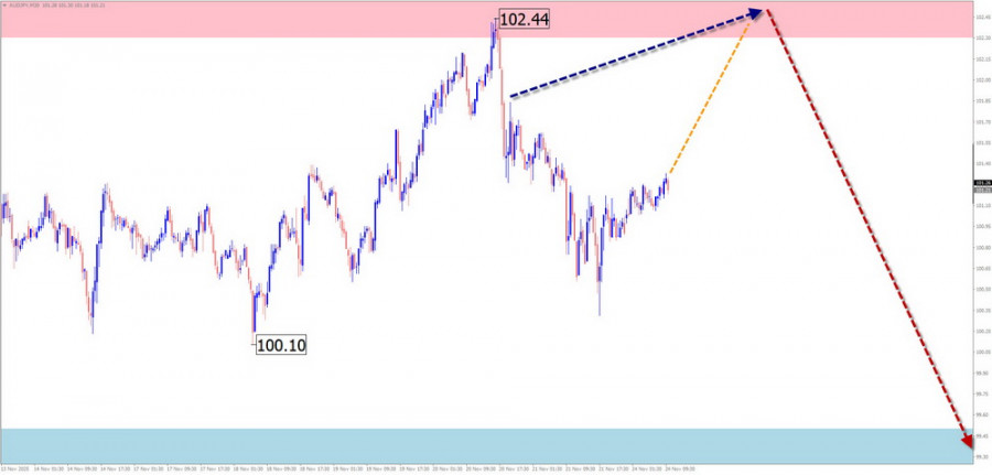 This image is no longer relevant