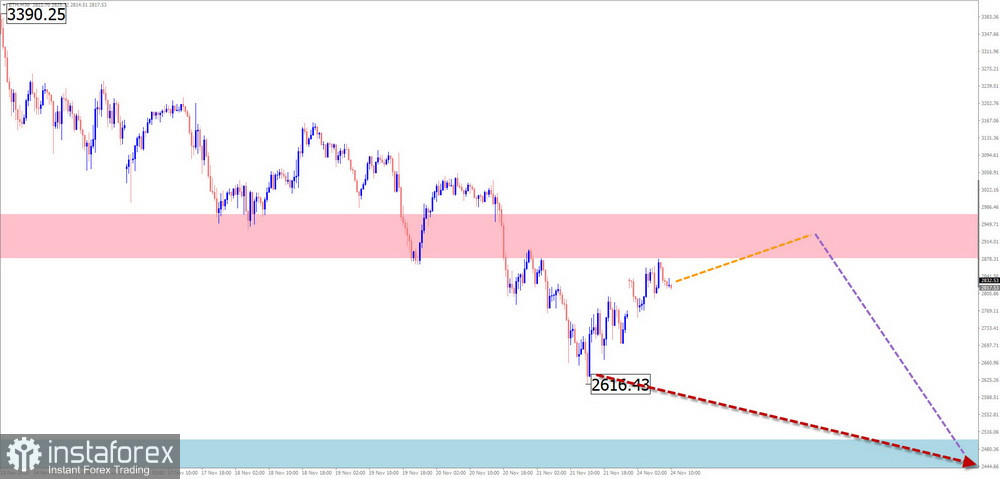 Недельный прогноз по упрощенному волновому анализу GBP/USD, AUD/USD, USD/CHF, EUR/JPY, AUD/JPY, EUR/CHF, #Ethereum от 23 ноября