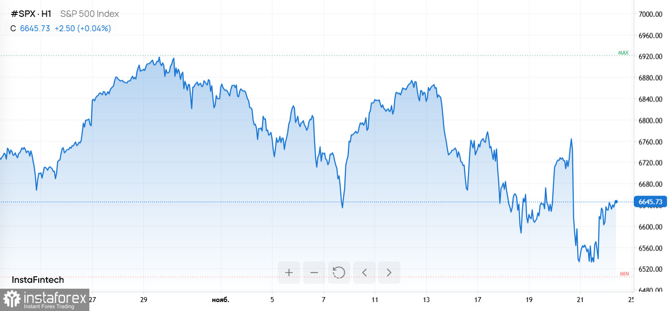 Ставка ФРС, падение доверия к Meta и новый виток роста Ethereum