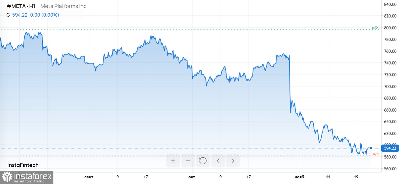Ставка ФРС, падение доверия к Meta и новый виток роста Ethereum
