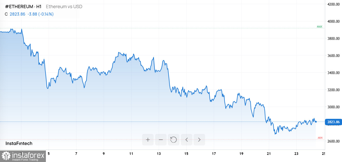 Ставка ФРС, падение доверия к Meta и новый виток роста Ethereum