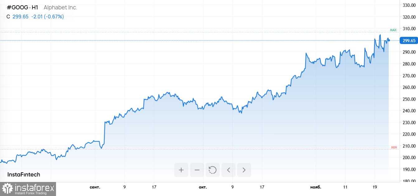 Ставка ФРС, падение доверия к Meta и новый виток роста Ethereum