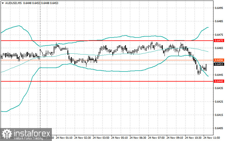 Корректировка уровней и целей на американскую сессию 24 ноября