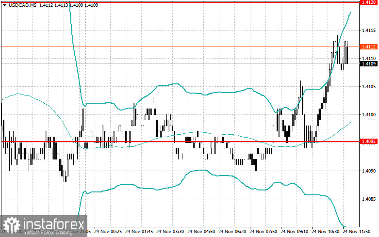 Корректировка уровней и целей на американскую сессию 24 ноября