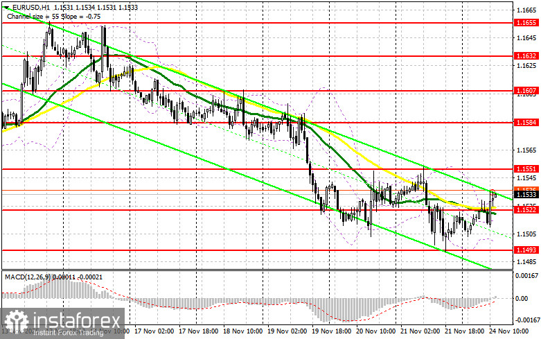 EUR/USD: план на американскую сессию 24 ноября. Евро сохраняет шансы на рост
