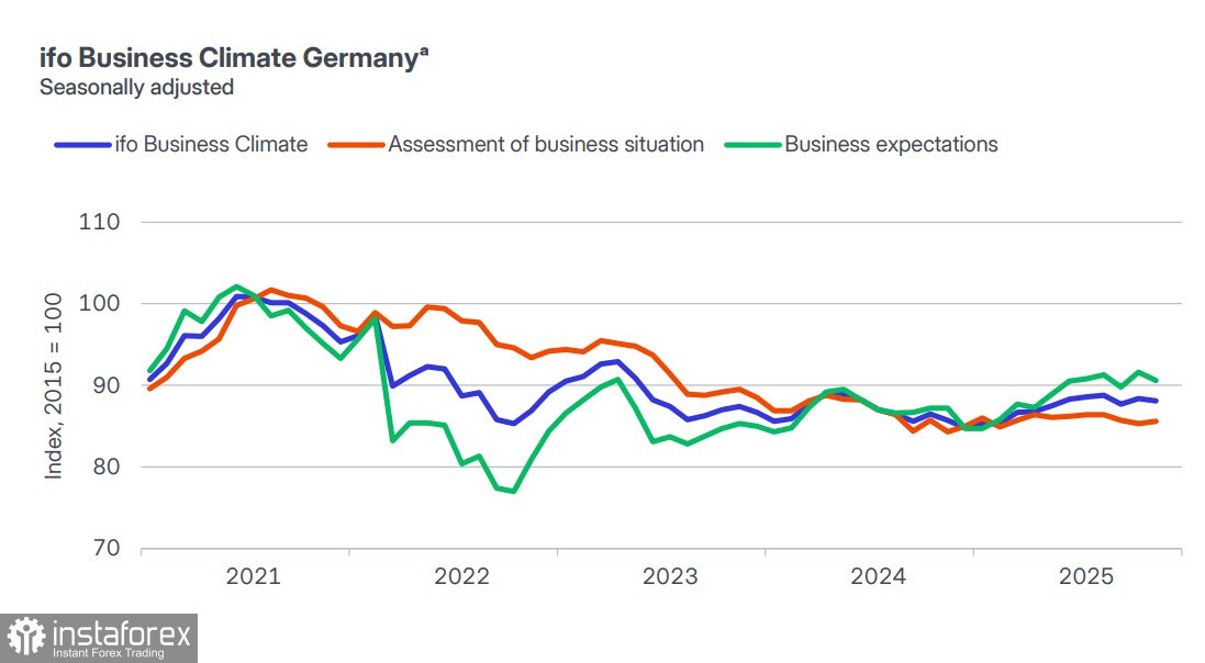 У евро появился шанс к возобновлению роста