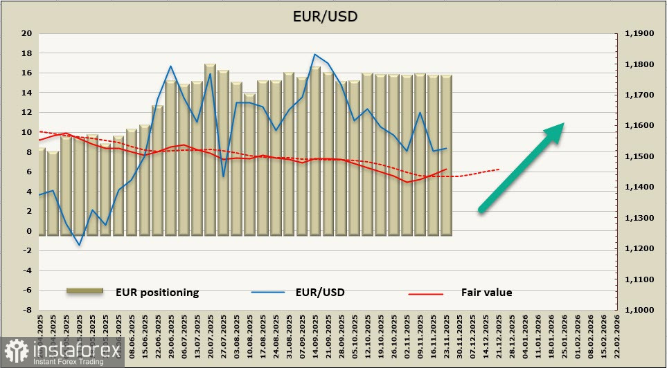 У евро появился шанс к возобновлению роста