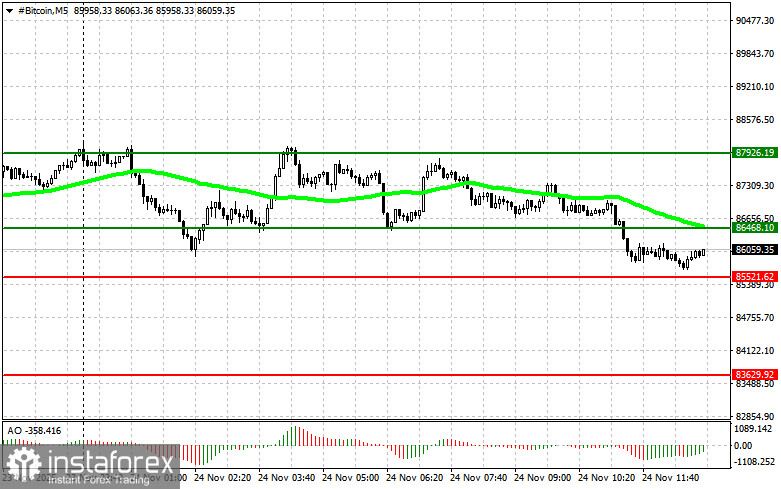 Рекомендации по торговле криптовалютами на 24 ноября (американская сессия)