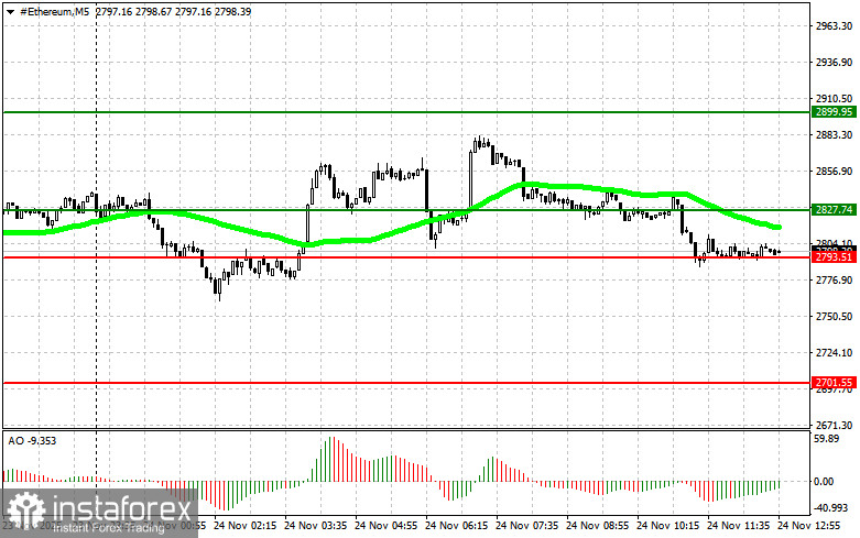 Рекомендации по торговле криптовалютами на 24 ноября (американская сессия)