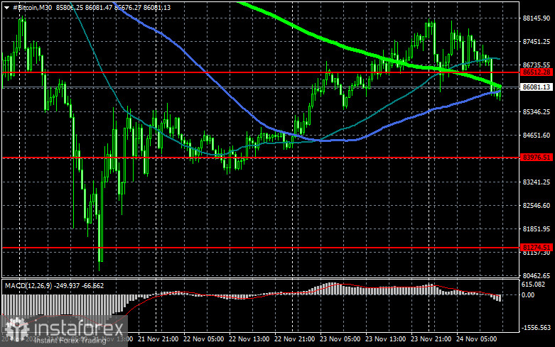 Сможет ли Strategy пережить дальнейшее падение рынка криптовалют