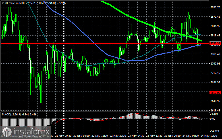 Сможет ли Strategy пережить дальнейшее падение рынка криптовалют