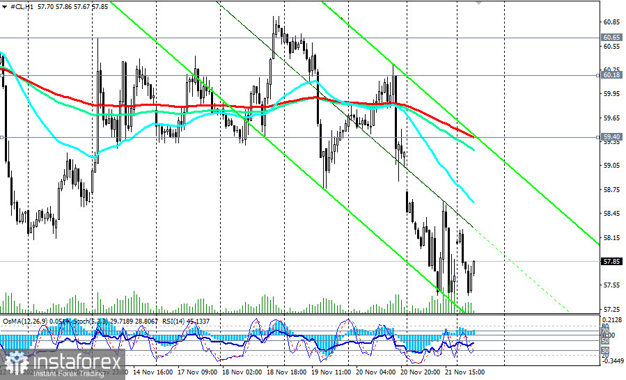 Нефть-доллар: нефтяные котировки под давлением