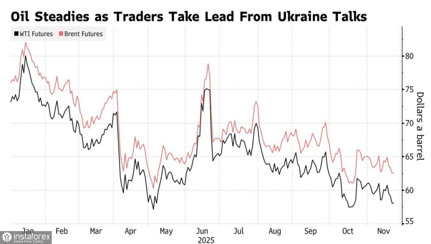 Евро выбрал путь к миру