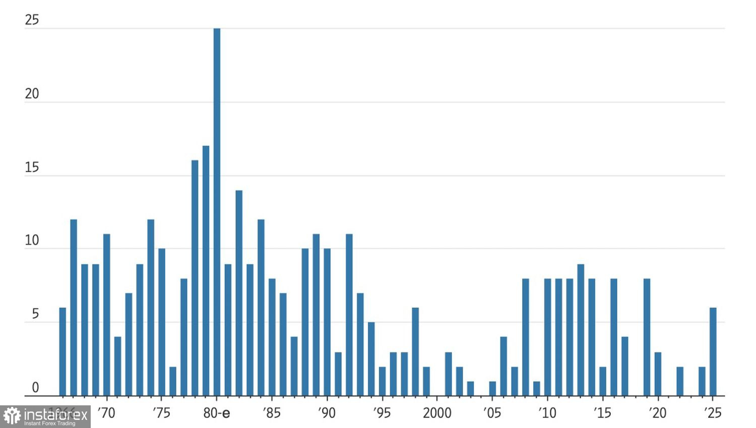 Евро выбрал путь к миру
