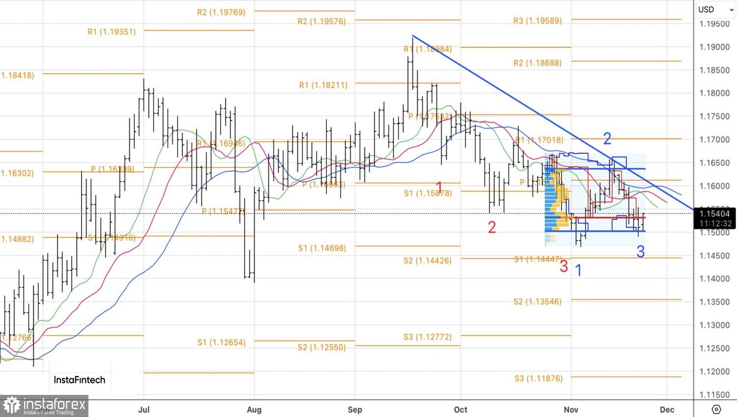 Евро выбрал путь к миру