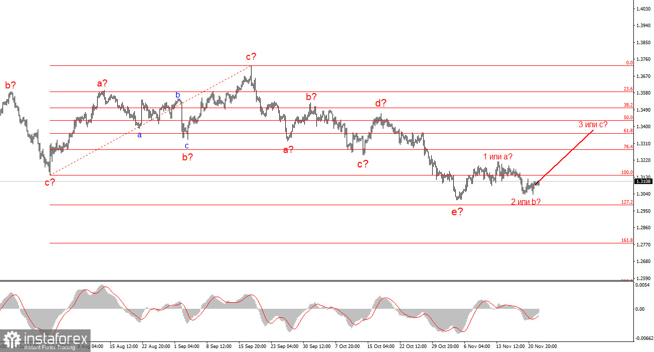 Анализ GBP/USD. 24 ноября. Британец ждет первого шага от евро