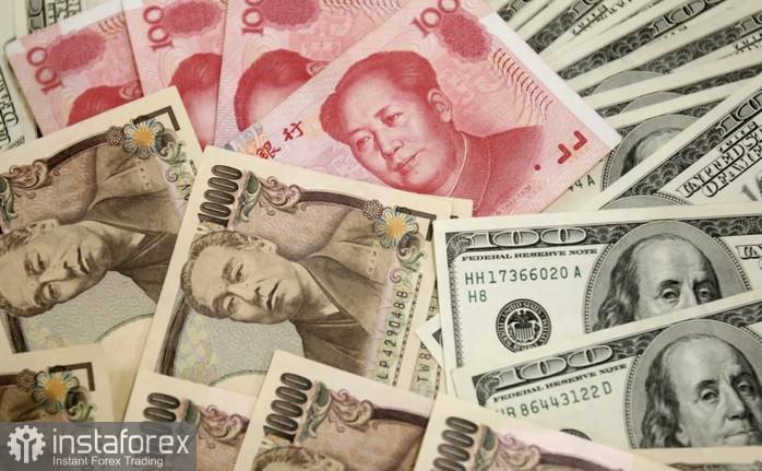 USD/JPY. Анализ цен. Прогноз. Текущая ситуация на рынке