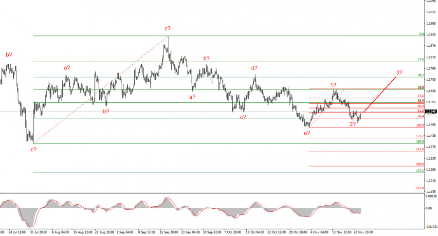 .Что будет, если Верховный суд отменит тарифы Трампа? .