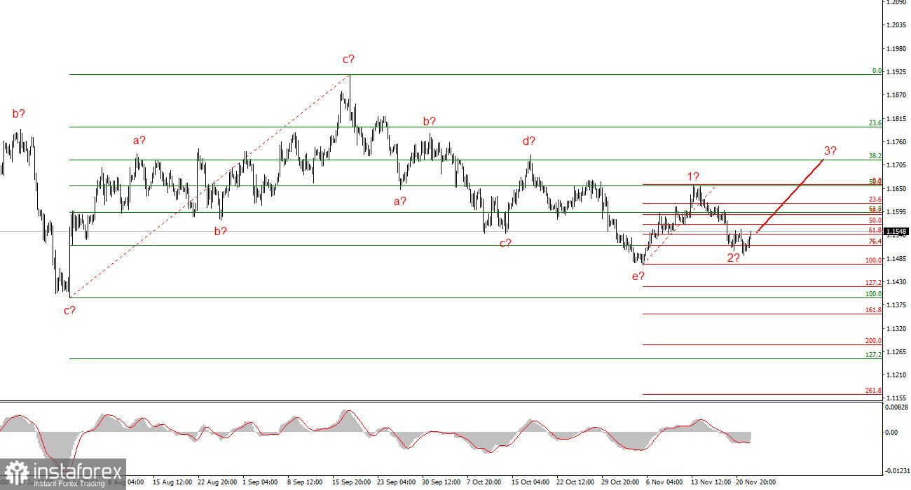 Что будет, если Верховный суд отменит тарифы Трампа? 