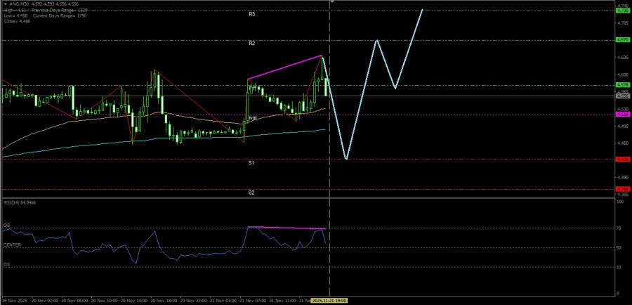 Analisis Nilai Tukar