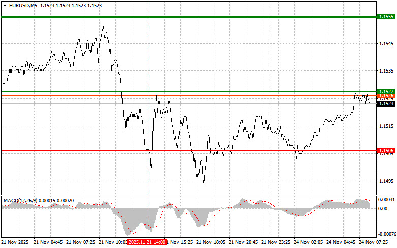 Analisis Nilai Tukar
