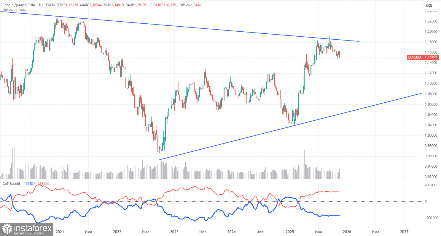 Торговые рекомендации и разбор сделок по EUR/USD на 25 ноября. Евро продолжает конвульсии.