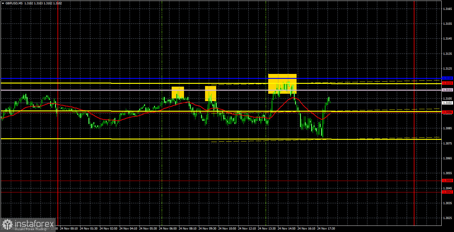 Торговые рекомендации и разбор сделок по GBP/USD на 25 ноября. Фунт стучится головой в бетонную стену.
