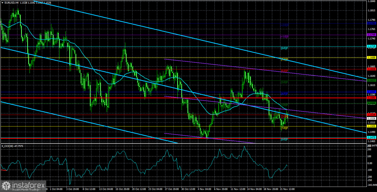 Обзор пары EUR/USD. Превью недели. Рынок опять будет мучаться.