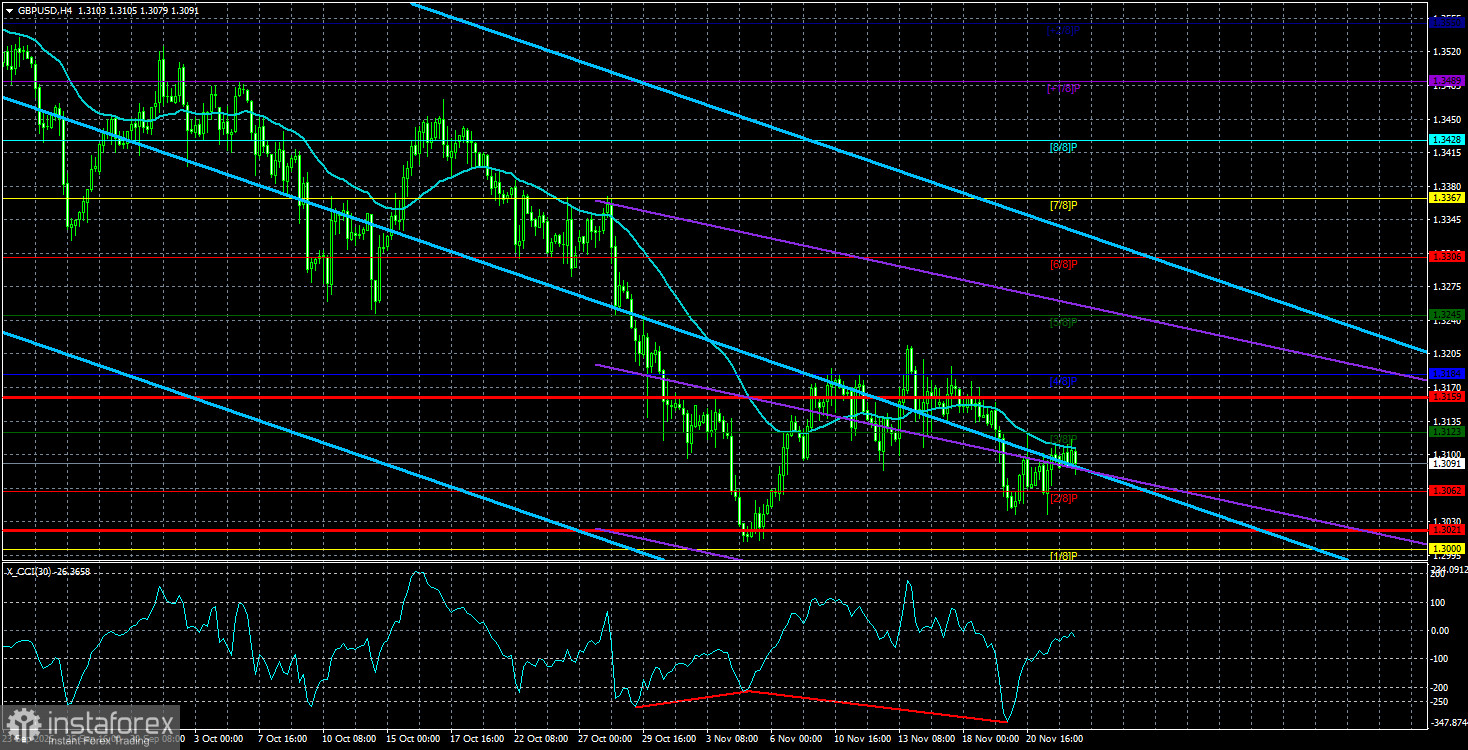 Обзор пары GBP/USD. Превью недели. Ни туда, ни сюда.