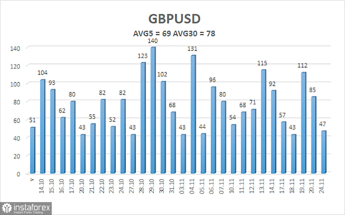 Обзор пары GBP/USD. Превью недели. Ни туда, ни сюда.