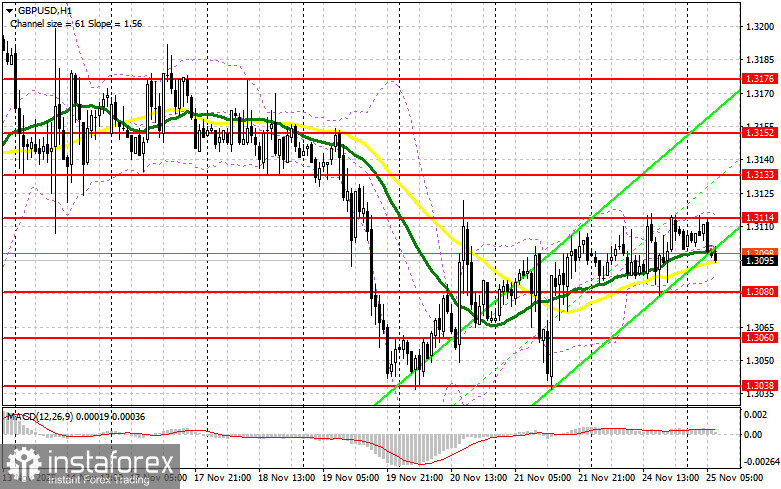 GBP/USD: план на европейскую сессию 25 ноября. Покупатели фунта продолжает активные попытки