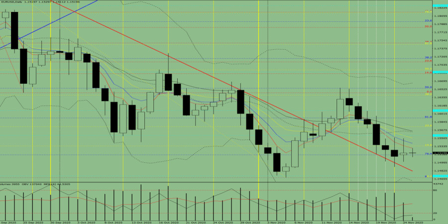 Изображение больше не актуально