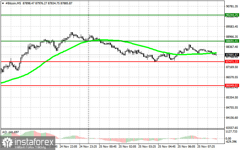 Рекомендации по торговле на рынке криптовалют на 25 ноября