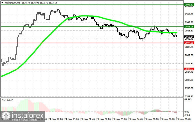 Рекомендации по торговле на рынке криптовалют на 25 ноября